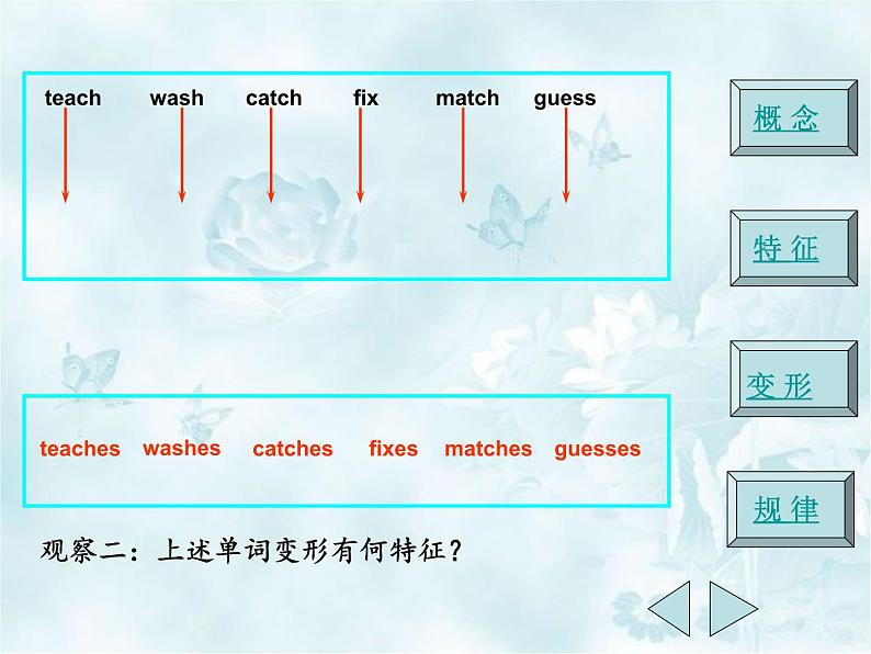 译林版小学英语语法：动词的第三人称单数课件第5页