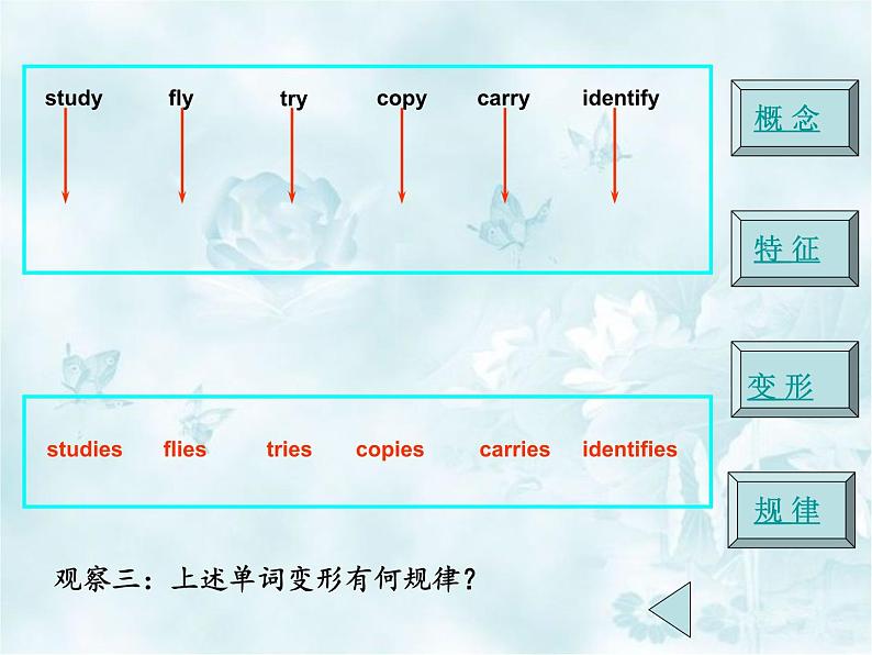 译林版小学英语语法：动词的第三人称单数课件第6页