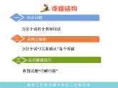 译林版小学英语语法：方位介词课件