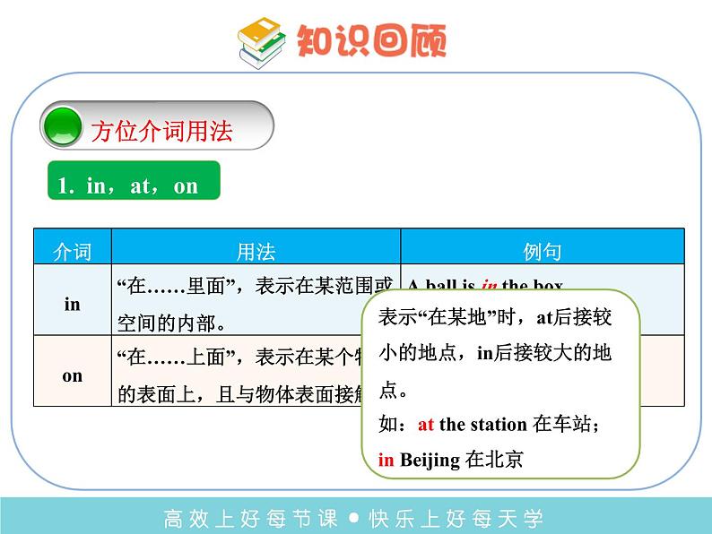 译林版小学英语语法：方位介词课件04