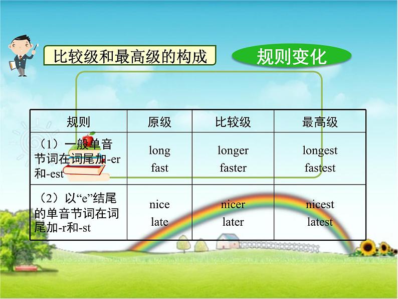 译林版小学英语语法：形容词、副词的比较级和最高级课件03