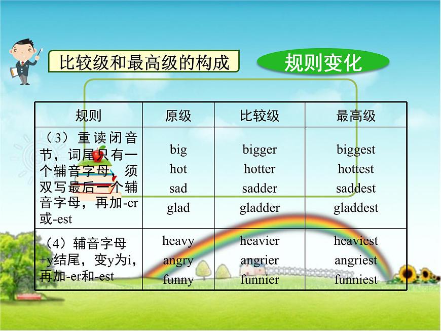 译林版小学英语语法：形容词、副词的比较级和最高级课件-课件下载-教习网