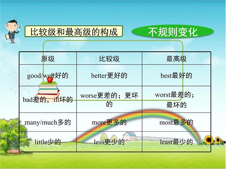 译林版小学英语语法：形容词、副词的比较级和最高级课件06