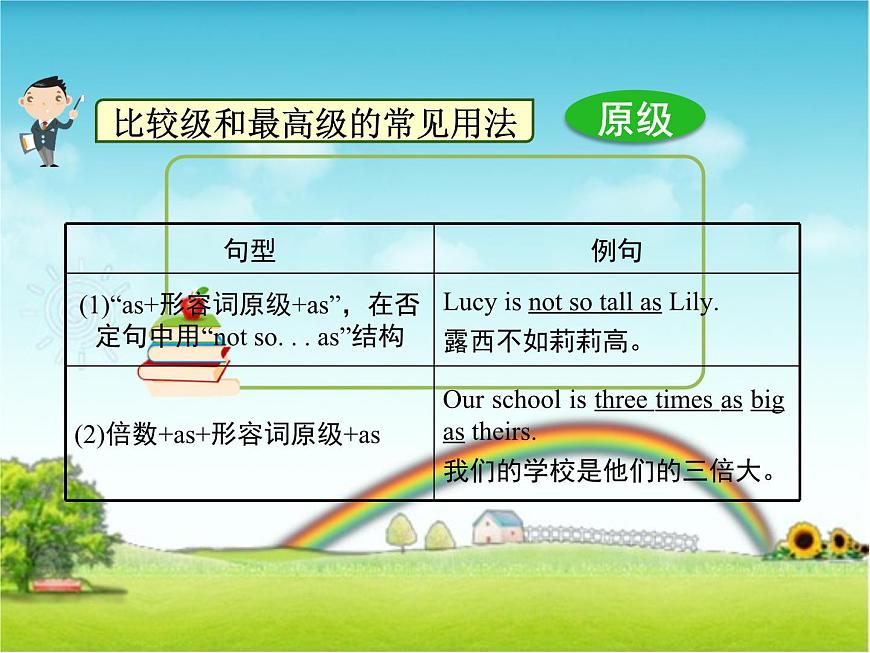 译林版小学英语语法：形容词、副词的比较级和最高级课件-课件下载-教习网