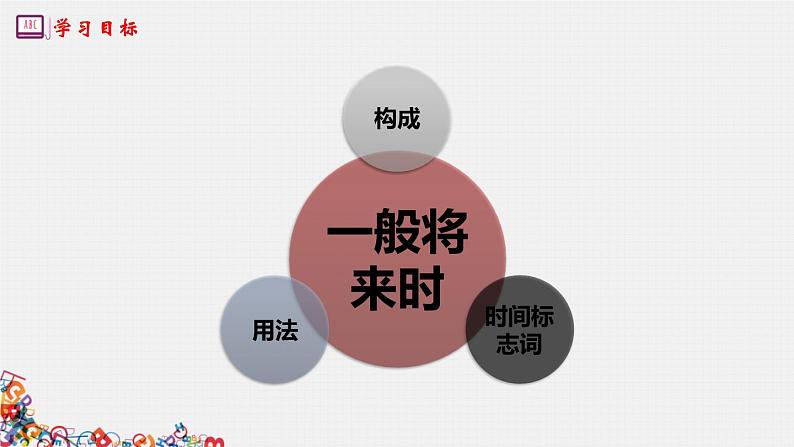 译林版小学英语语法：一般将来时课件课件02