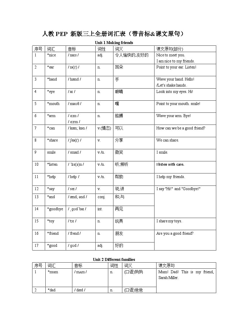 全册词汇表（带音标&课文原句）（知识清单）-2023-2024学年人教PEP版英语三年级上册01