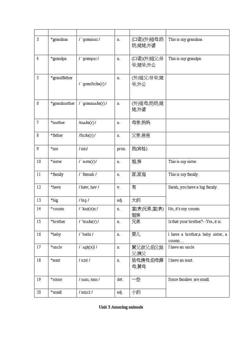 全册词汇表（带音标&课文原句）（知识清单）-2023-2024学年人教PEP版英语三年级上册02