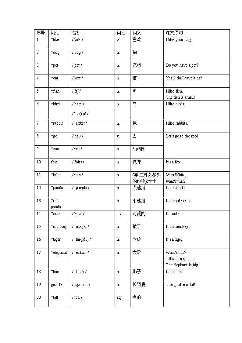 全册词汇表（带音标&课文原句）（知识清单）-2023-2024学年人教PEP版英语三年级上册03