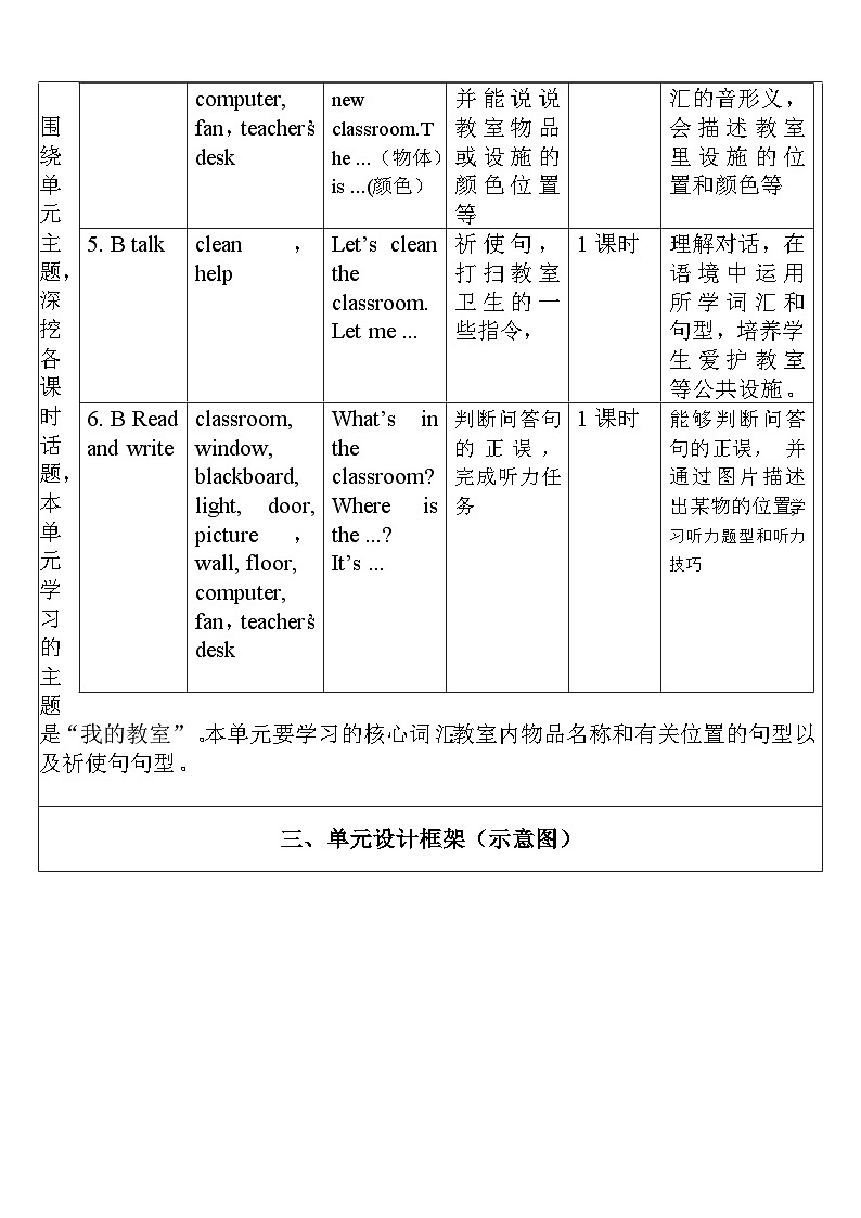 Unit 1 My classroom PA let's talk课件+单元整体教案+动画素材02