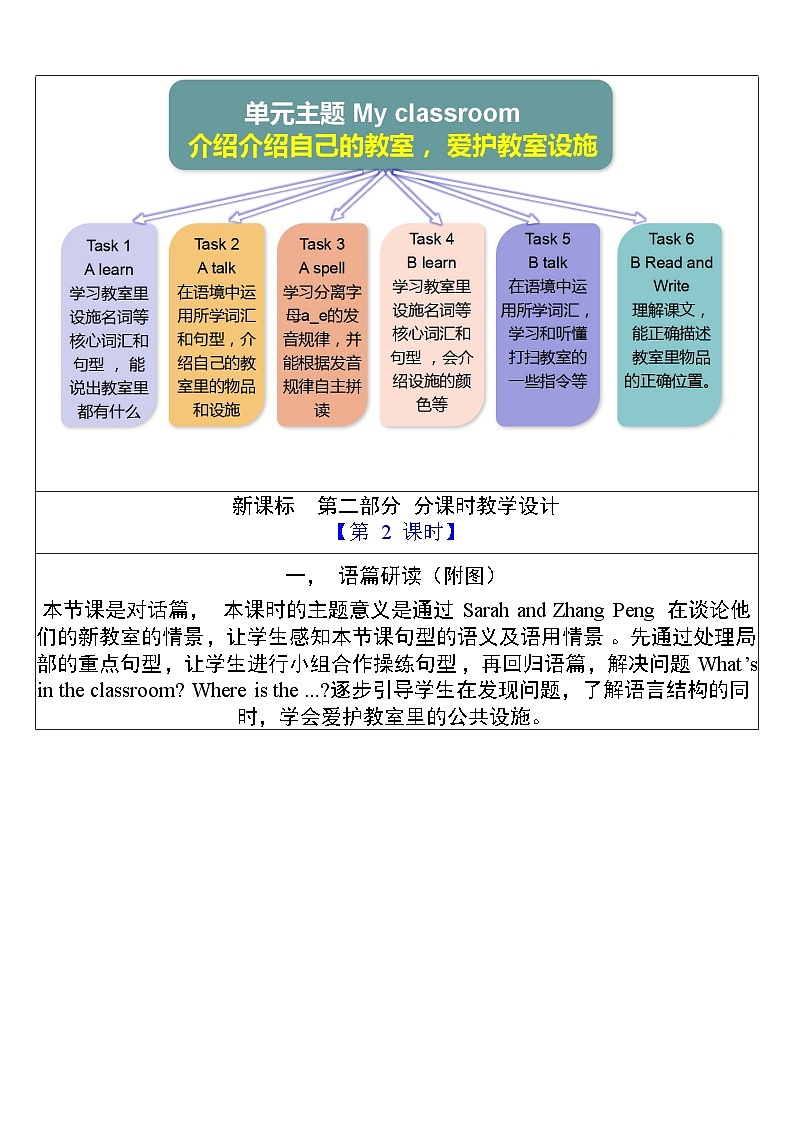 Unit 1 My classroom PA let's talk课件+单元整体教案+动画素材03