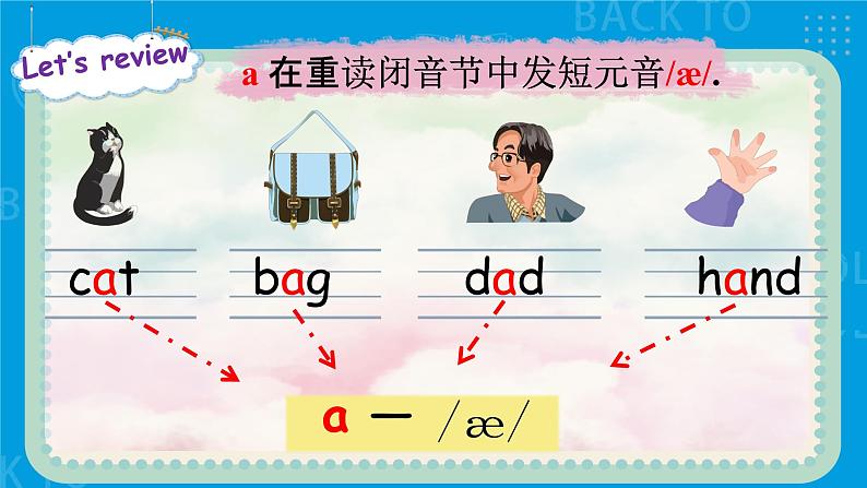 Unit 1 My classroom Part A  let's spell课件+单元整体教案+动画素材05