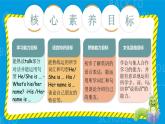 Unit 3 My friends PB let's talk課件+單元整體教案+動(dòng)畫素材