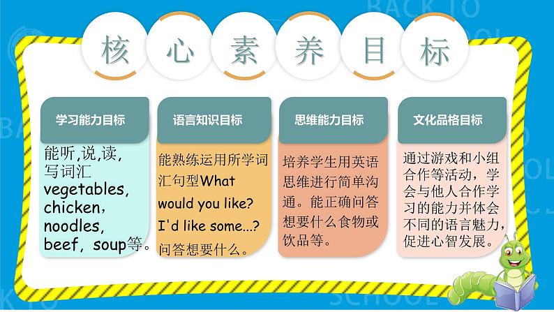 Unit 5 Dinner's ready PA Let's learn 课件+单元整体教案+动画素材03