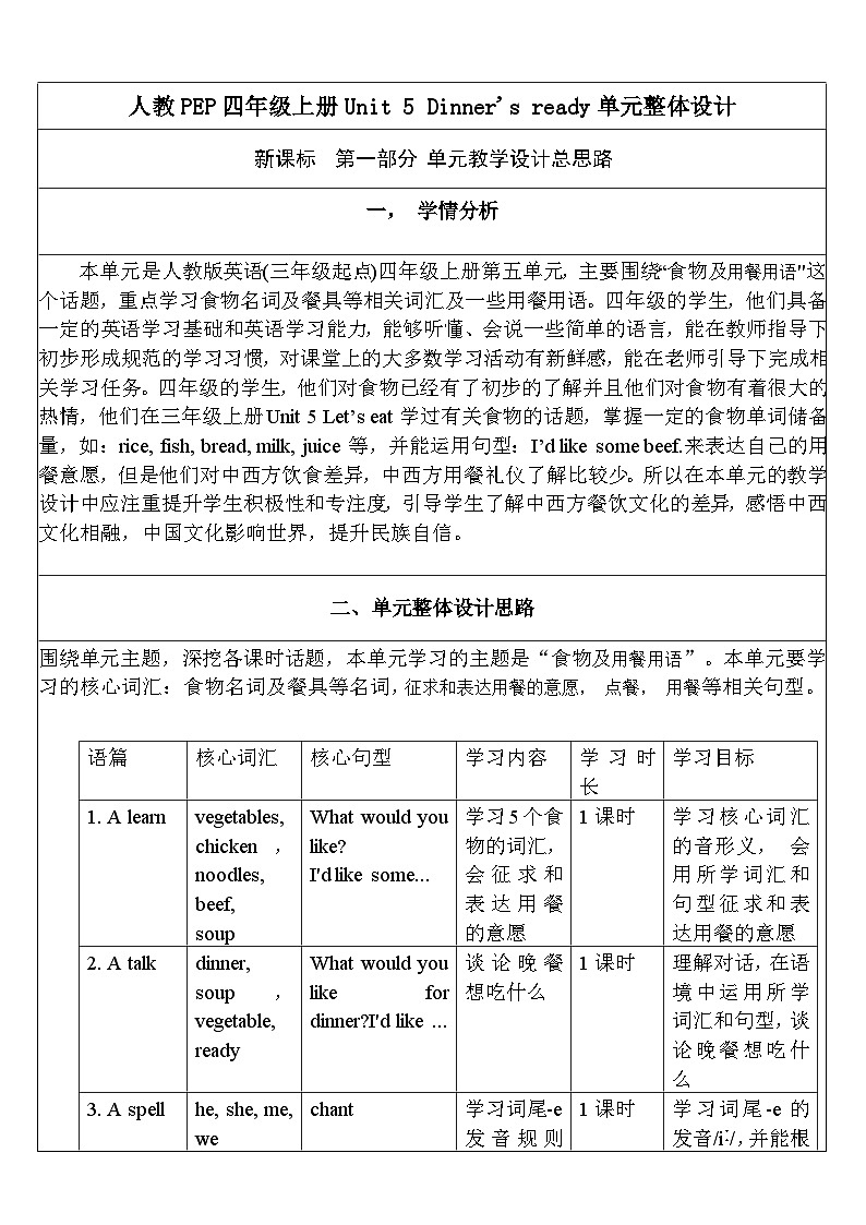 【单元整体教学设计】Unit 5 Dinner's ready PA Let's spell 教案第1页