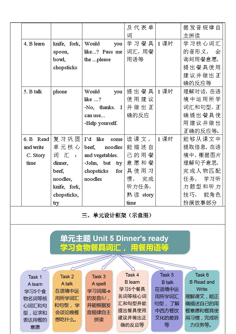 【单元整体教学设计】Unit 5 Dinner's ready PA Let's spell 教案第2页