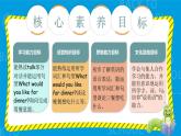 Unit 5 Dinner's ready PA Let's talk 课件+单元整体教案+动画素材