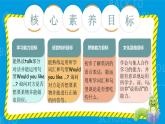 Unit 5 Dinner's ready PB let's talk课件+单元整体教案+动画素材