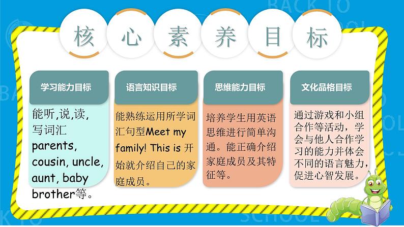 Unit 6 Meet my family PA Let's learn 课件+单元整体教案+动画素材03