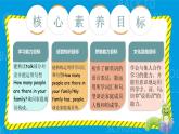 Unit 6 Meet my family PA Let's talk 課件+單元整體教案+動(dòng)畫(huà)素材
