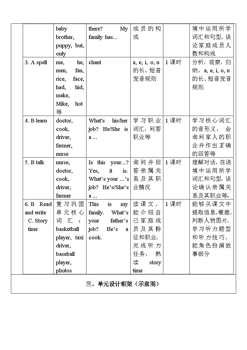 【单元整体教学设计】Unit 6 Meet my family PB Read and write &PC story tim教案第2页