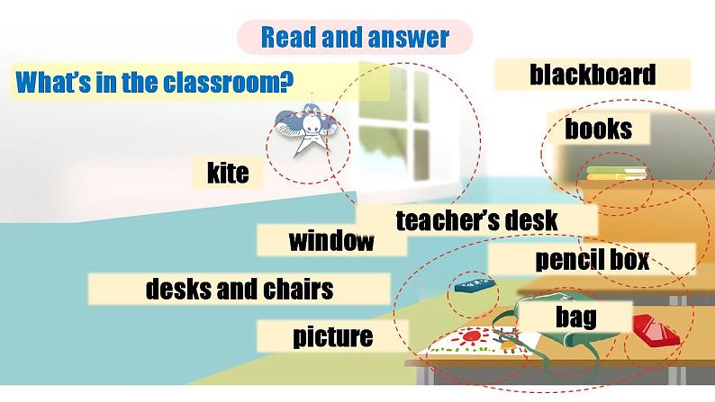 人教PEP版小学英语四年级上册Unit1 My classroom B read and write & C story time课件+教案+练习+资源06