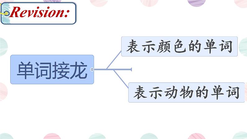 Unit 4 Pets Lesson 1（课件）-2024-2025学年人教新起点版英语三年级上册第3页