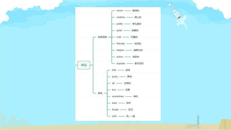 Unit 1 Classmates  story（课件）-2024-2025学年人教新起点版英语五年级上册07