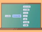 Unit 3 Animals story（課件）-2024-2025學年人教新起點版英語五年級上冊
