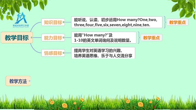 Unit 4 Numbers 熊大熊二数字王国探险记（课件）-2024-2025学年人教新起点版英语一年级上册02