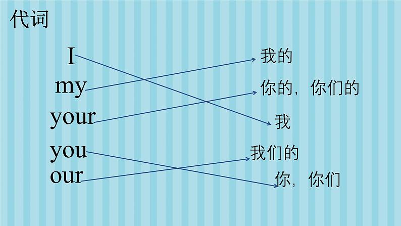 Module5 英语单词积累（课件）-2024-2025学年外研版（一起）英语一年级上册第2页