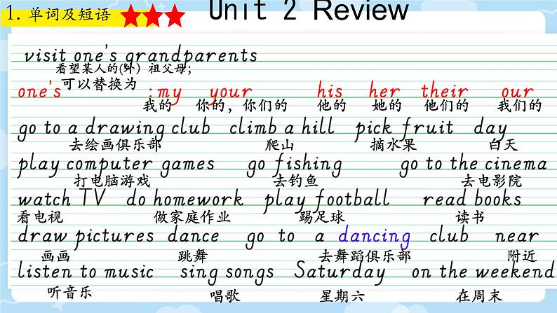 Revision Unit2-3（课件）-2024-2025学年人教新起点版英语四年级上册01