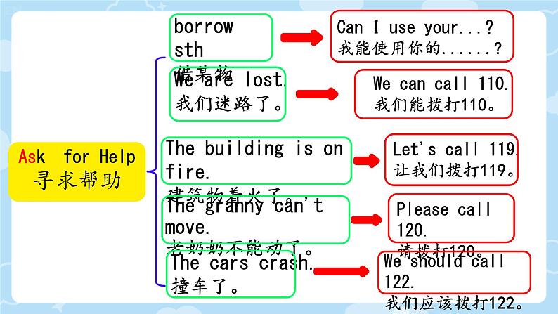 Revision Unit4-6（课件）-2024-2025学年人教新起点版英语四年级上册第5页