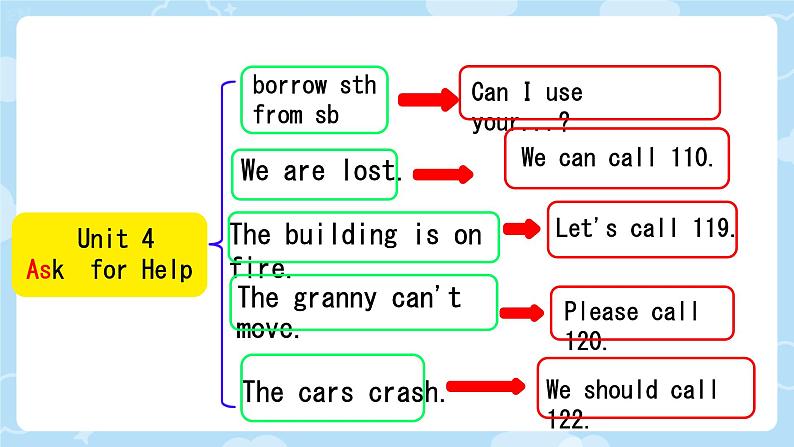 Revision Unit4-6（课件）-2024-2025学年人教新起点版英语四年级上册第6页