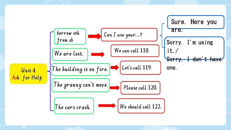 Revision Unit4-6（课件）-2024-2025学年人教新起点版英语四年级上册第7页