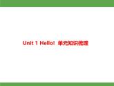 Unit 1 Hello!  單元知識梳理 授課課件