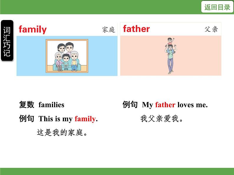 Unit 6 My family 单元知识梳理 授课课件04