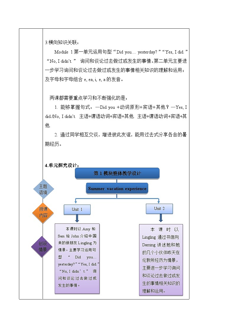 外研版英语五年级上册 Module 1 Unit 1《 Did you come back yesterday？》课件+单元整体教学设计02
