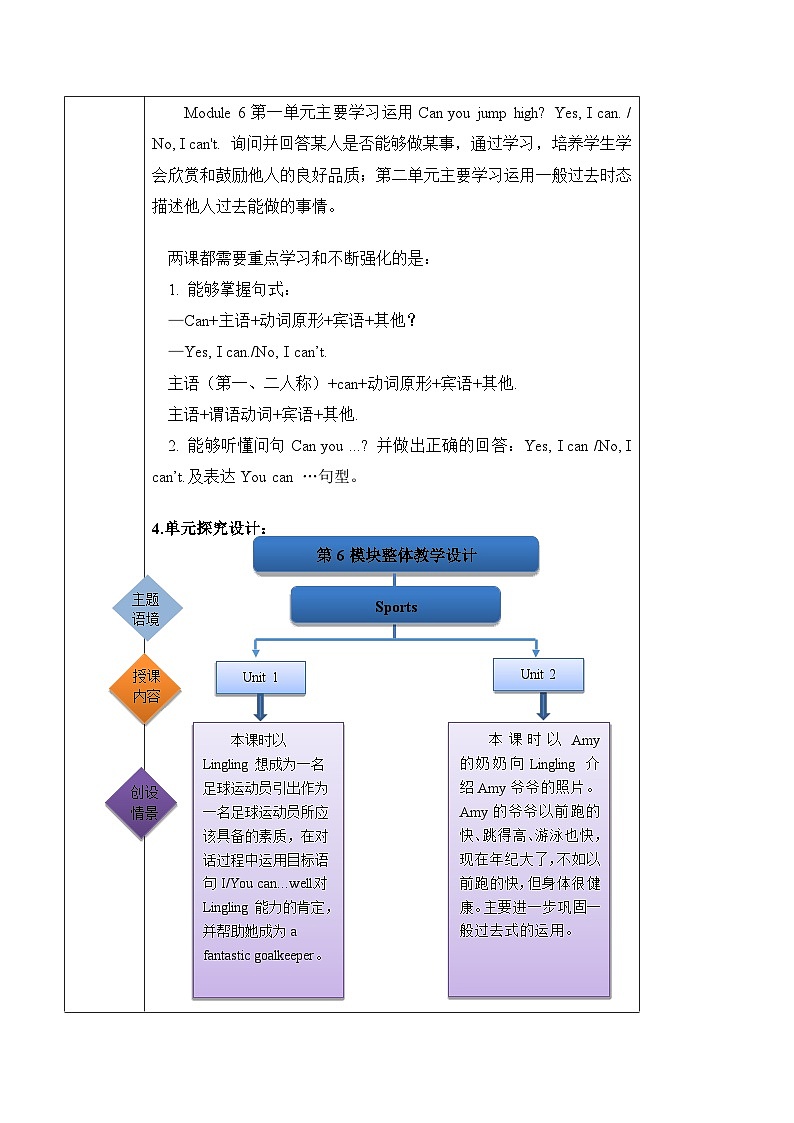 外研版英语五年级上册 Module 6 Unit 1 《You can play football well 》课件+单元整体教学设计02