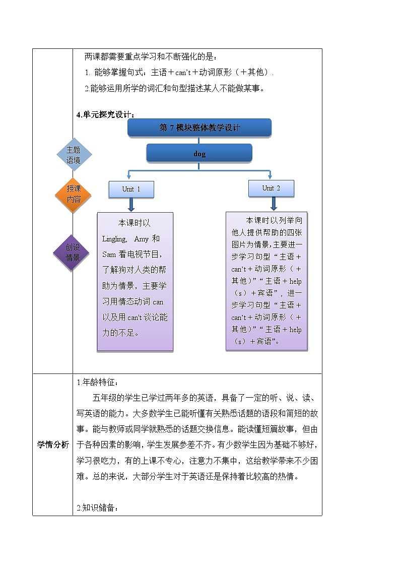 外研版英语五年级上册 Module 7 Unit 1 《He can't see 》课件+单元整体教学设计02