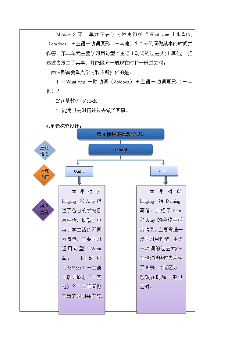 外研版英语五年级上册 Module 8 Unit 1 《What time does your school start？》课件+单元整体教学设计02