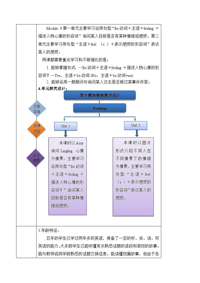外研版英语五年级上册 Module 9 Unit 1 《Are you feeling bored？》课件+单元整体教学设计02