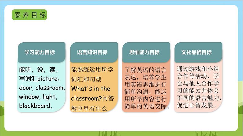 人教版英语四年级上册Unit 1 《My classroom PA Let's learn》课件+单元整体教案+动画素材03