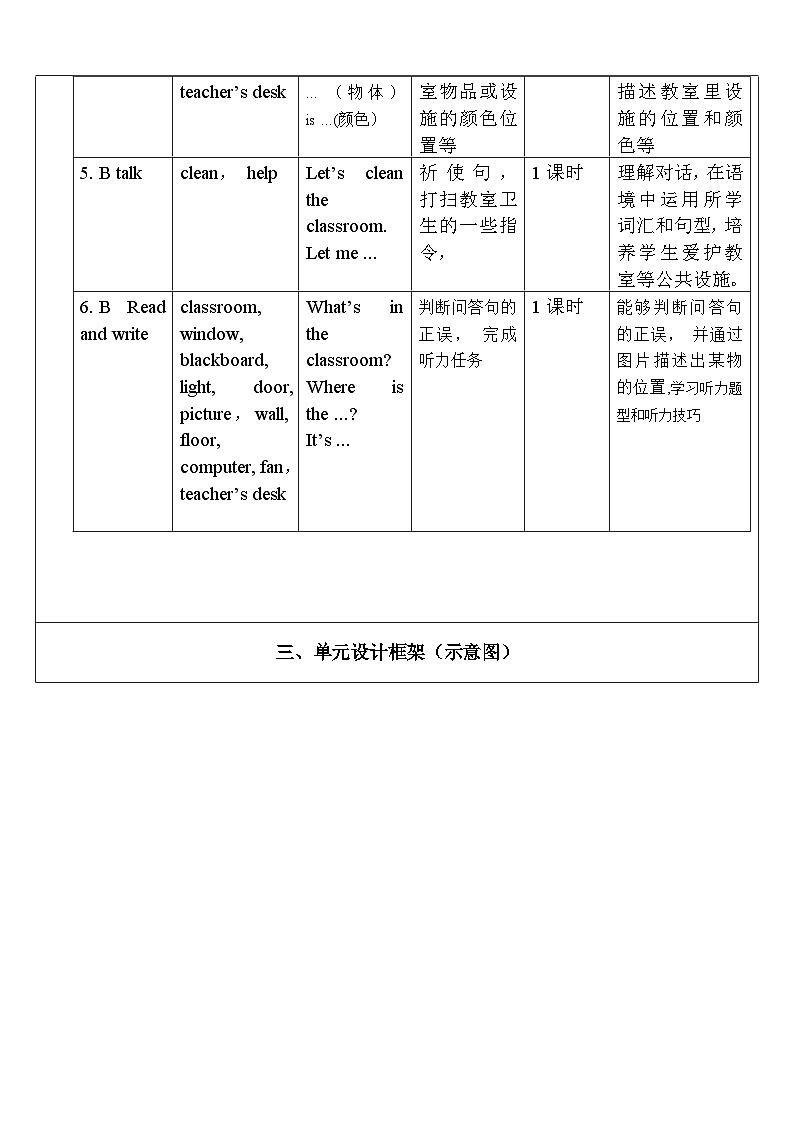 人教版英语四年级上册Unit 1 《My classroom PA Let's spell 》课件+单元整体教案+动画素材02