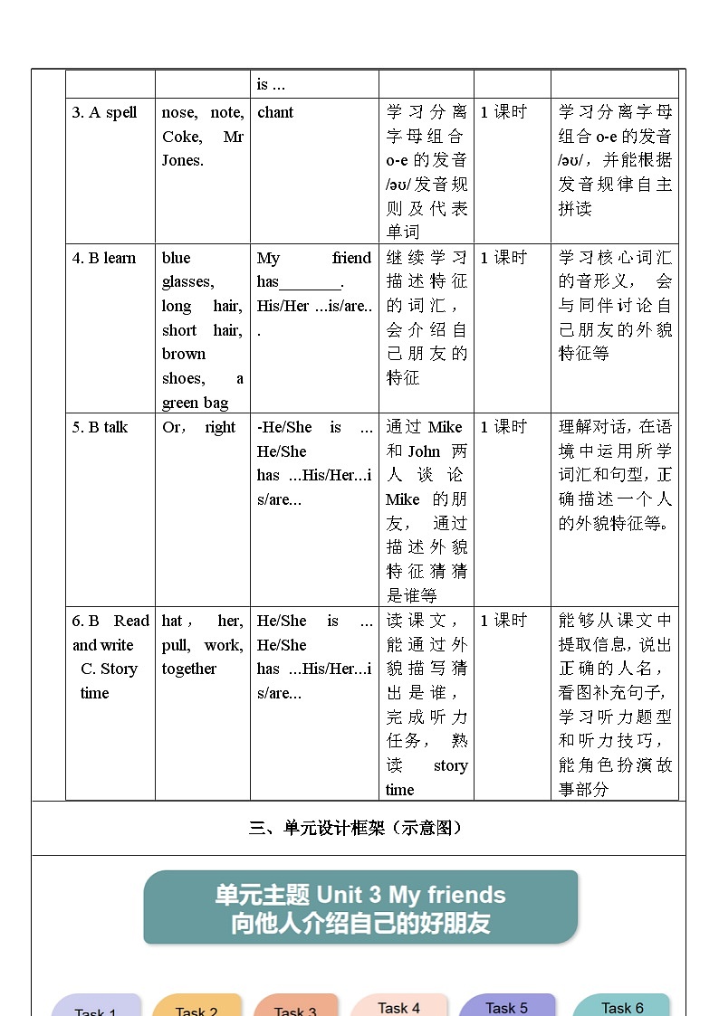 人教版英语四年级上册Unit 3 《My friends PA Let's spell》课件+单元整体教案+动画素材02