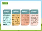 人教版英语四年级上册Unit 3 《My friends PA Let's talk》课件+单元整体教案+动画素材