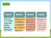 人教版英语四年级上册Unit 4 《My home PA Let's learn》课件+单元整体教案+动画素材