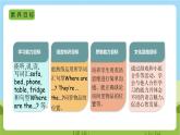 人教版英语四年级上册Unit 4 《My home PB Let's learn》课件+单元整体教案+动画素材