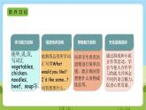 人教版英语四年级上册Unit 5 《Dinner's ready PA Let's learn 》课件+单元整体教案+动画素材