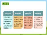 人教版英语四年级上册Unit 5 《Dinner's ready PA Let's talk》课件+单元整体教案+动画素材