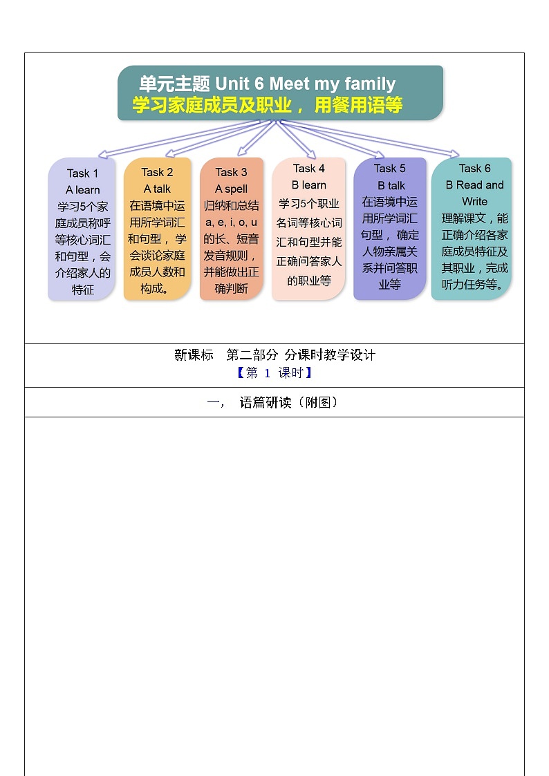 人教版英语四年级上册Unit 6 《Meet my family PA Let's learn 》课件+单元整体教案+动画素材03